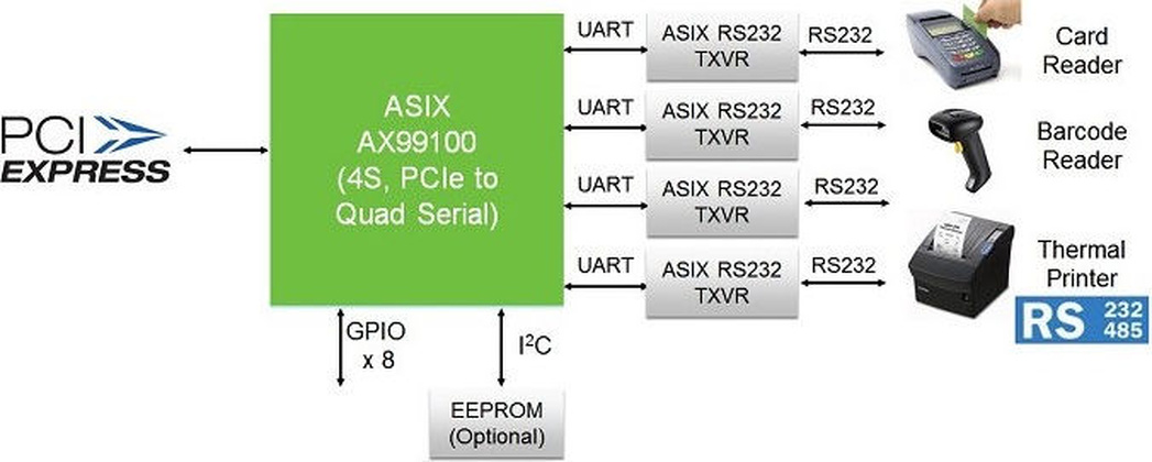 Контроллер PCI Exp. --> COM*4 "Orient" [XWT-PE4SV1LP] oem